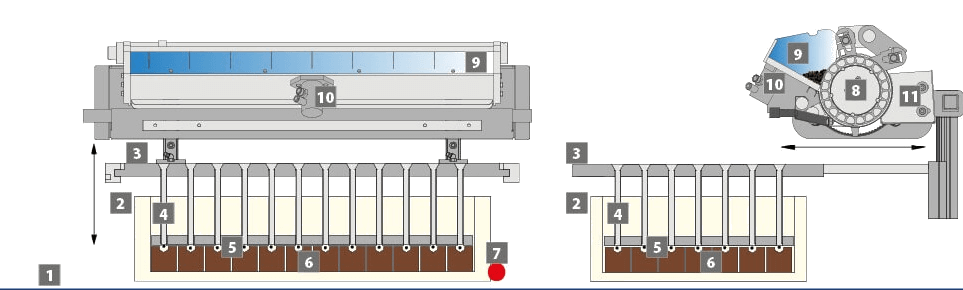 Urbinati Plate Seeding Systems