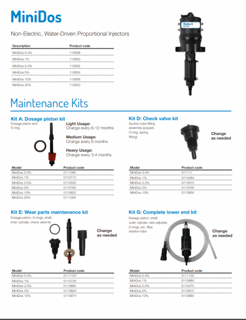 MiniDos Maintenance Kits