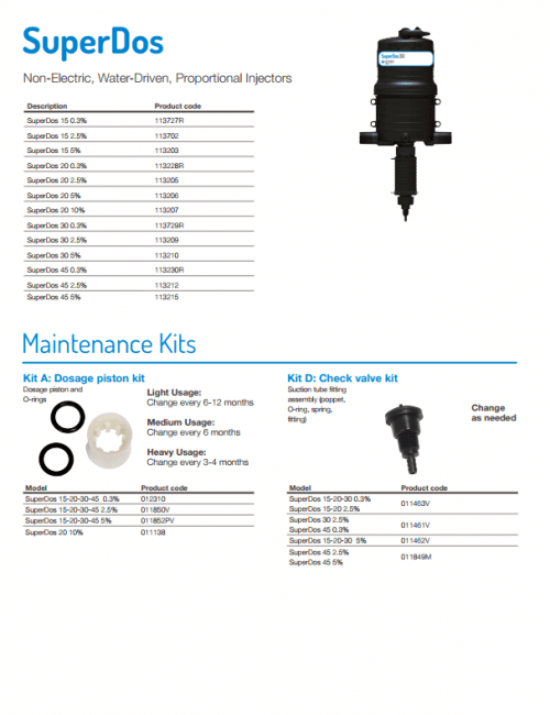 Superdos Matenance Kits